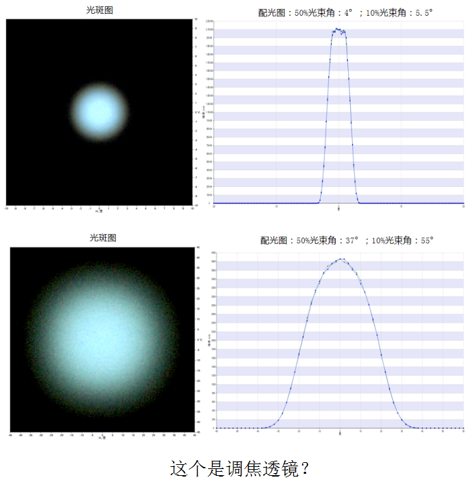 這個是調焦透鏡？.jpg